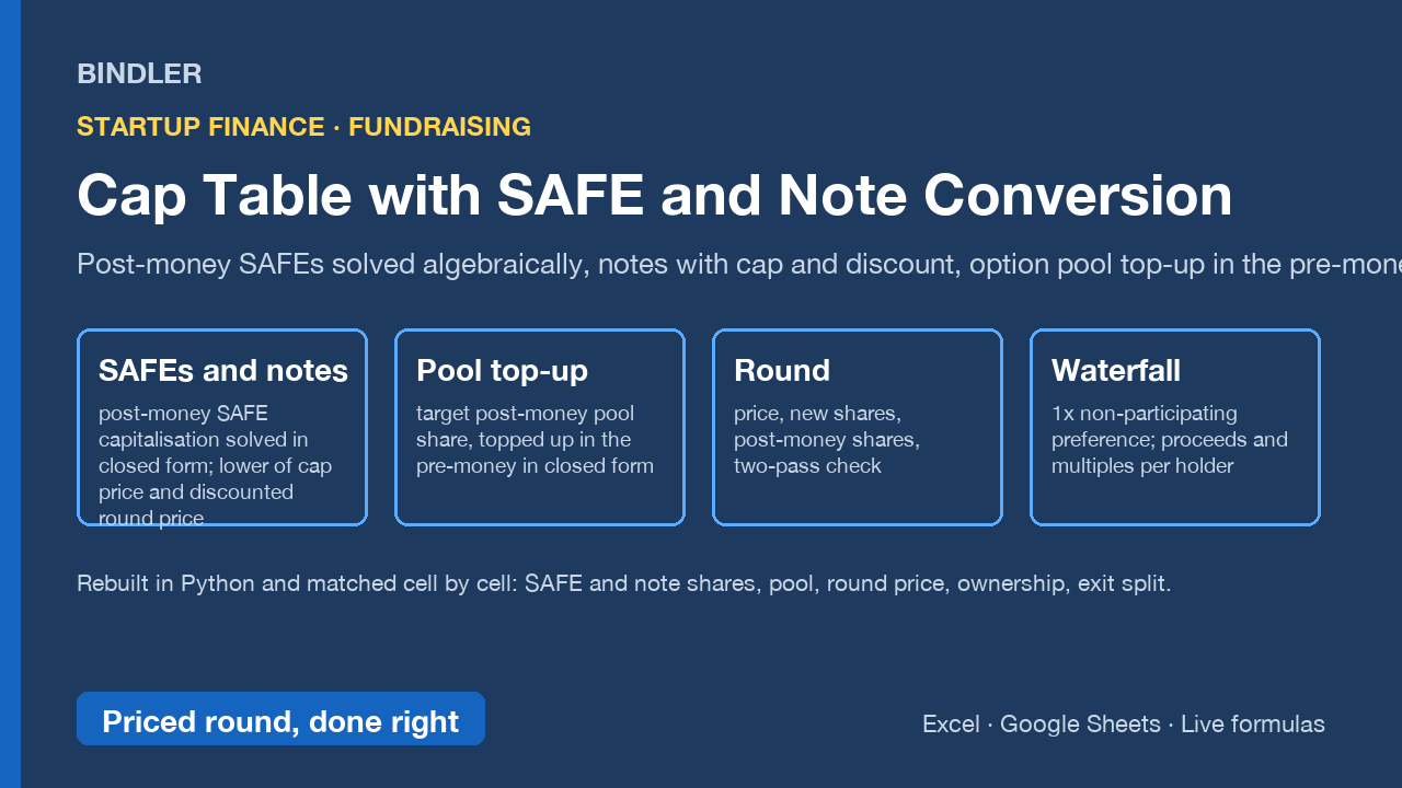 Cap Table with SAFE and Convertible Note Conversion: option pool top-up, dilution, exit waterfall cover