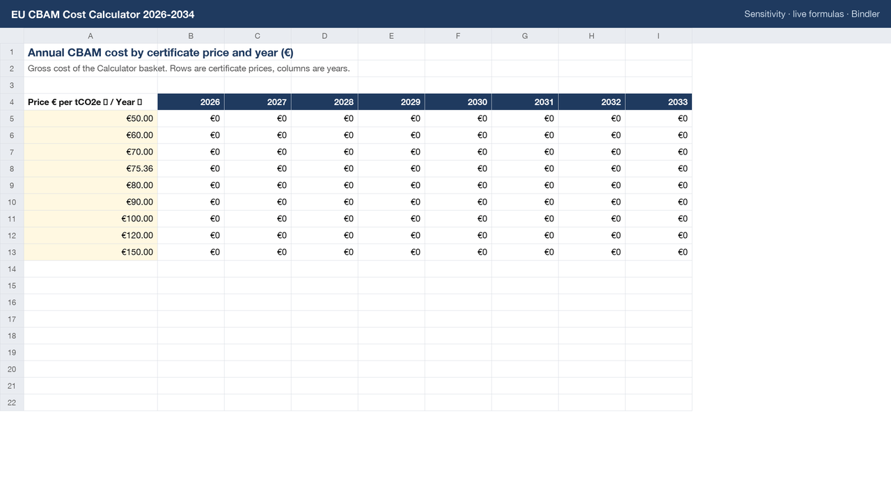 Projection sheet pricing the basket every year 2026 to 2034