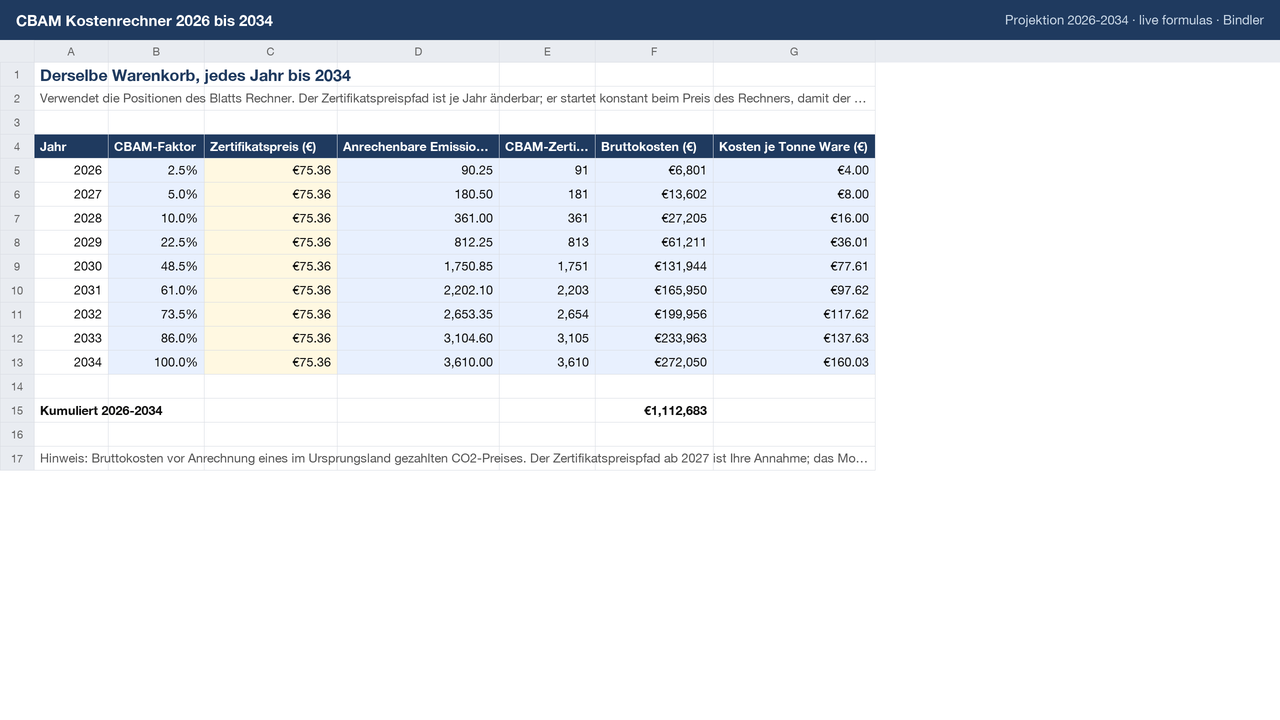 CBAM Kostenrechner 2026 bis 2034 sheet preview 2