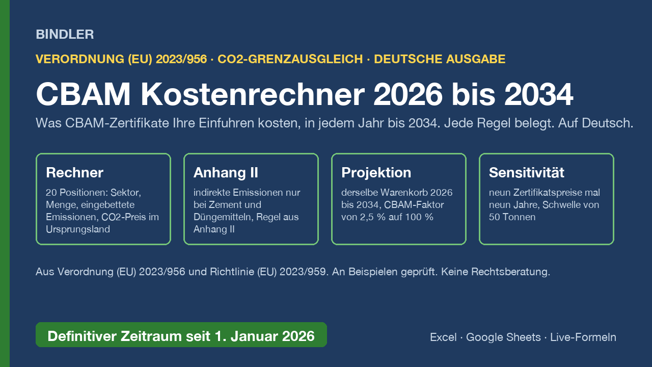 CBAM Kostenrechner 2026 bis 2034: CBAM-Zertifikate je Einfuhrposition, Projektion bis 2034, Sensitivität, jede Regel belegt cover